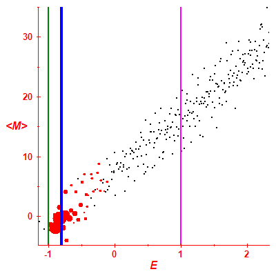 Peres lattice <M>